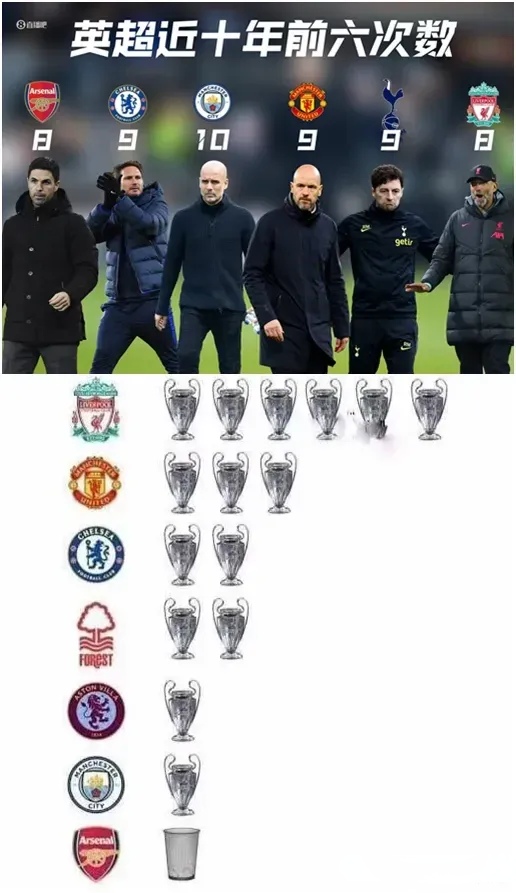 欧洲豪门球队的团队精神备受赞誉,实力强大 欧洲豪门球队的团队精神备受赞誉,实力强大