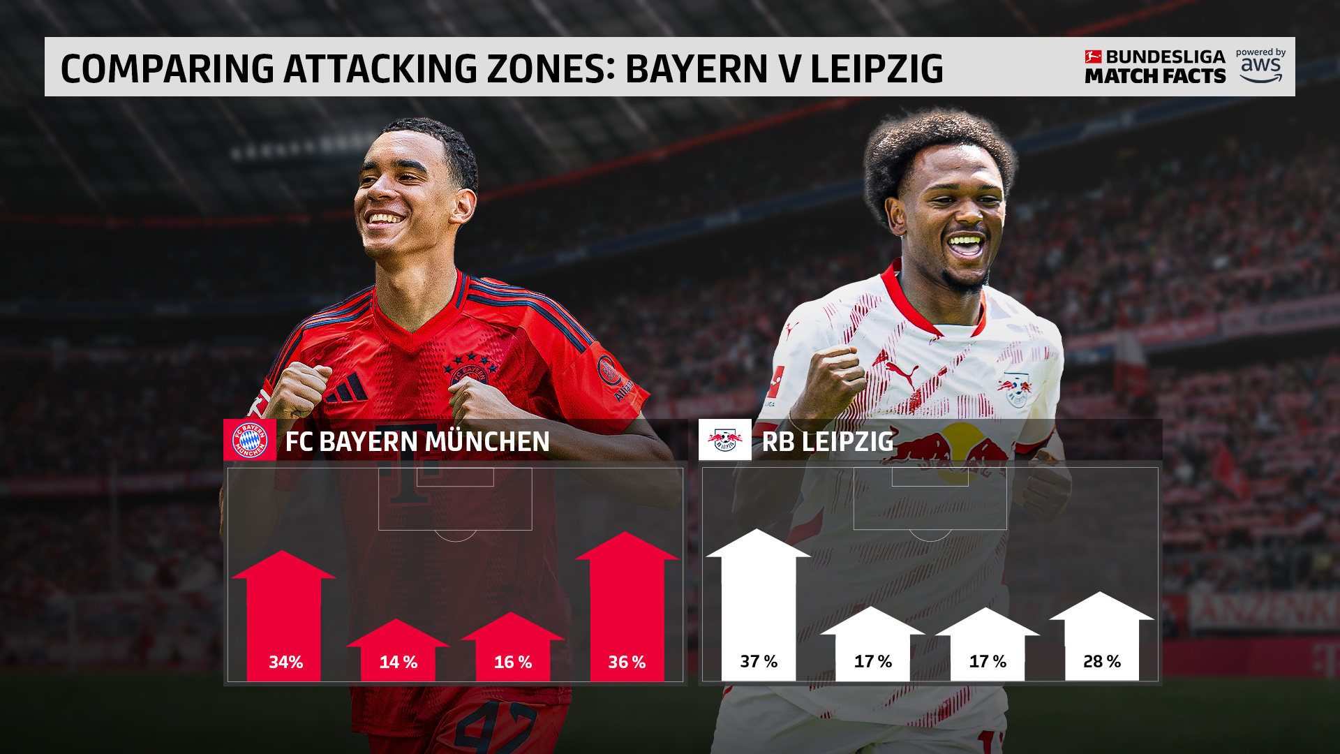 关于拜仁慕尼黑锋线火力全开，轻松晋级的信息