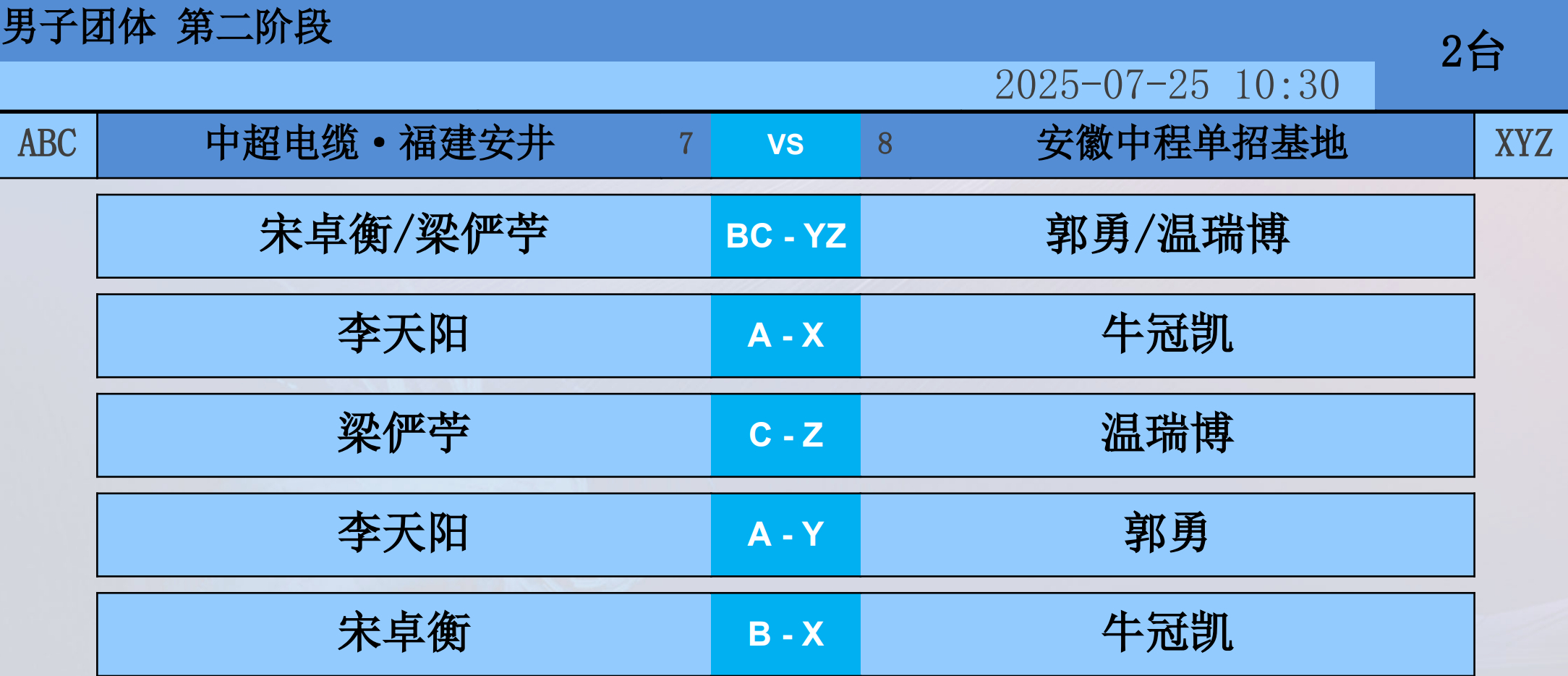 关于球队实力对比分析，赛季成绩判断观点的信息