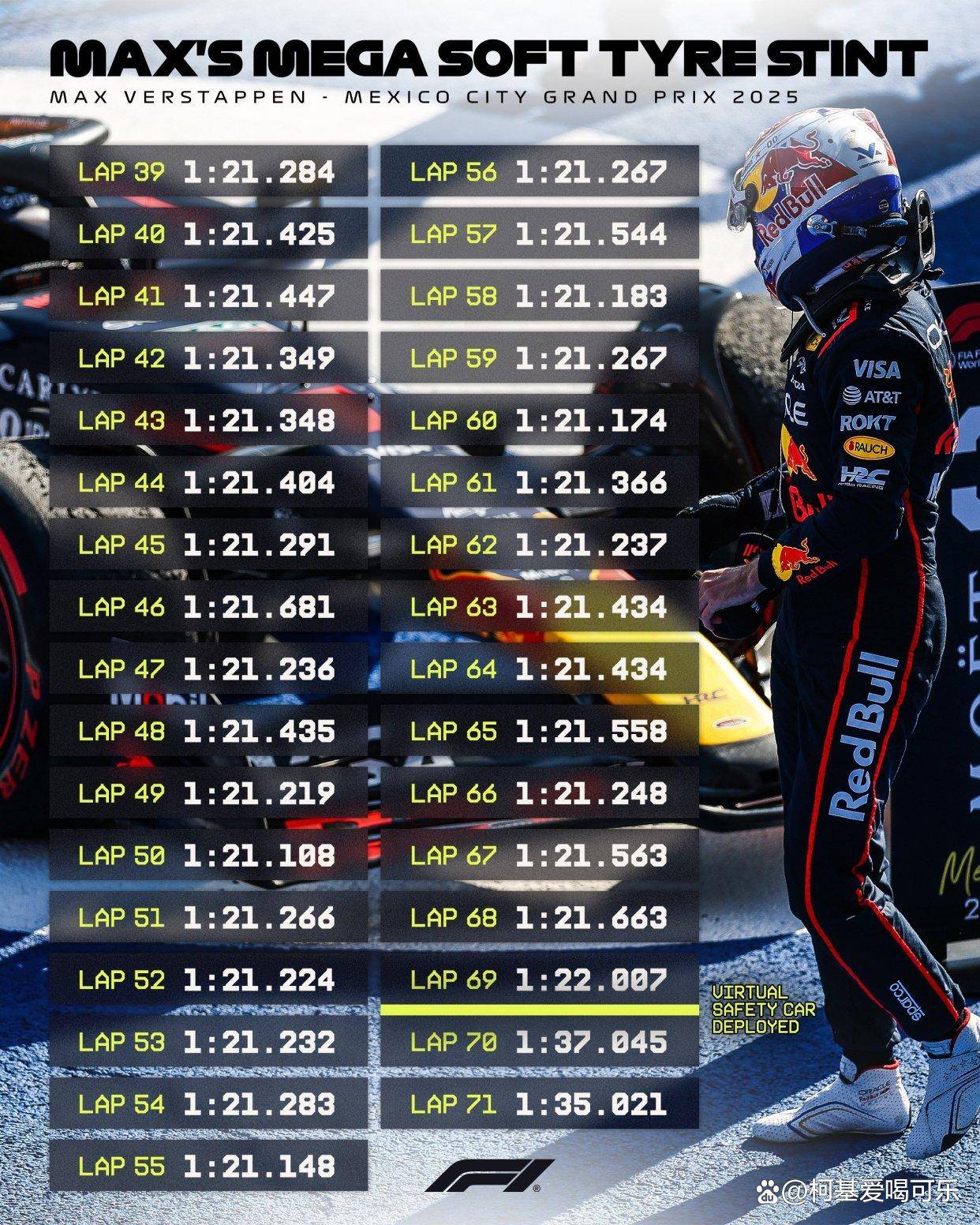 包含哈斯车队完胜威廉姆斯，诺里斯关键制胜的词条